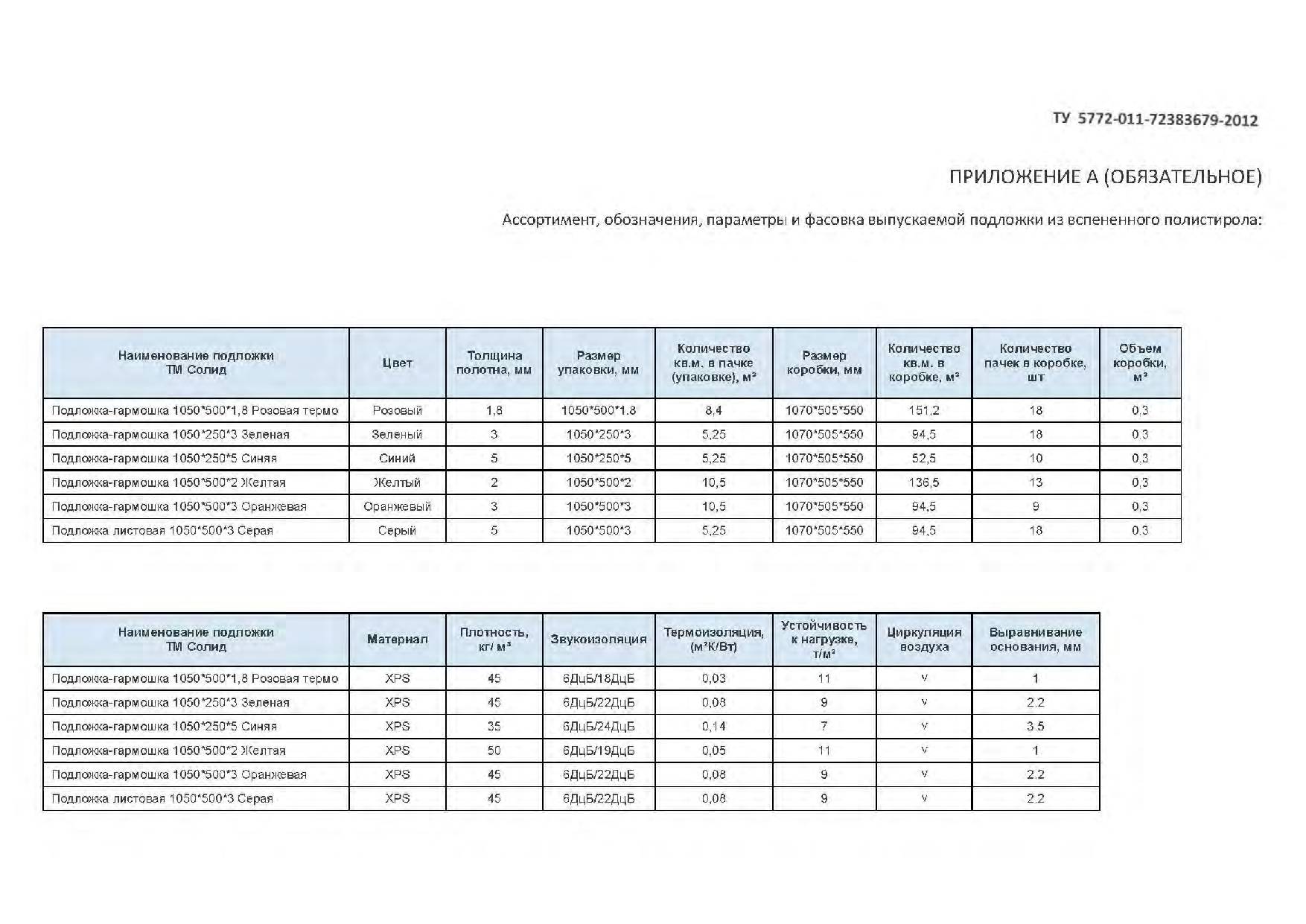 Подложка под ламинированные полы, паркетную доску, из вспененного полистирола. Страница 8.