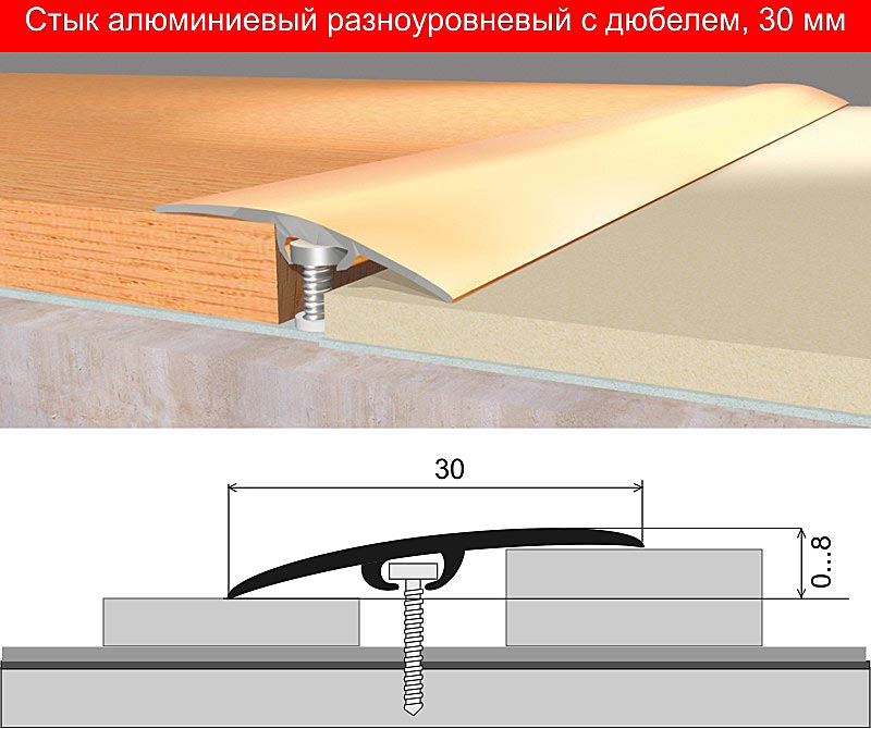 Стык "SAFIT" 30мм